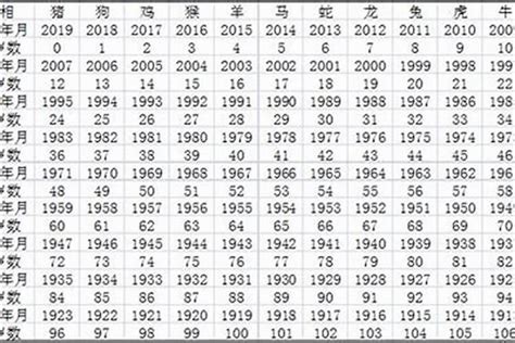 1981出生|1981年出生人年龄对照表